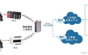 锅炉仪表传感器渠道合作