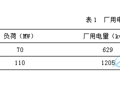 循环流化床锅炉脱硫及燃烧效率分析