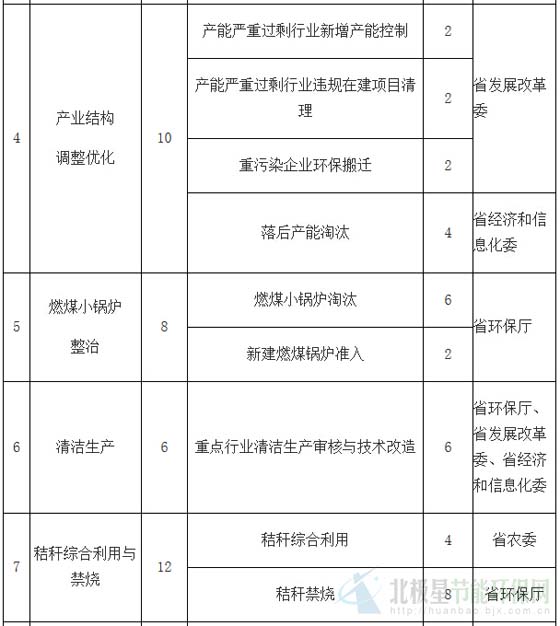 工业锅炉治理市场怎么做大？