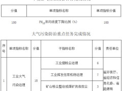安徽省大气污染防治行动计划实施情况考核办法(试行)