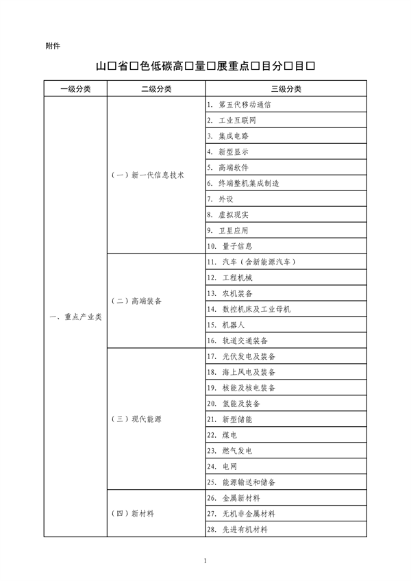042310232995_0山东省绿色低碳高质量发展重点项目管理暂行办法征求意见稿_10.png