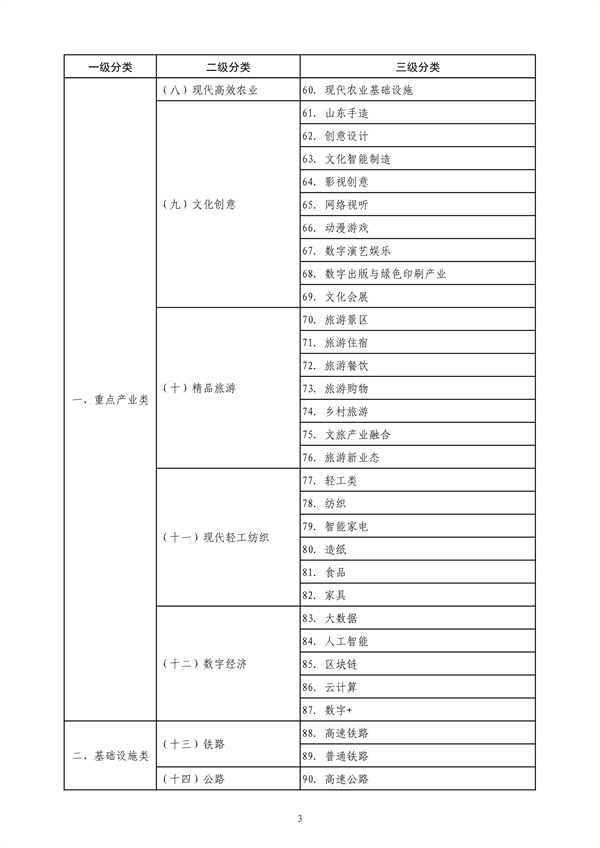 042310232995_0山东省绿色低碳高质量发展重点项目管理暂行办法征求意见稿_12.png