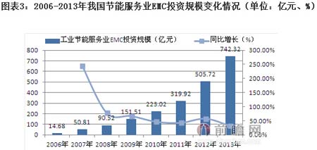 关中地区燃煤火电机组超低排放改造实施方案