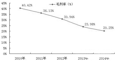 煤炭洗选尴尬几多? 煤炭洗选尴尬几多?