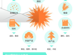 昆山悲剧：粉尘为何会爆炸
