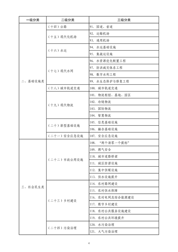 042310232995_0山东省绿色低碳高质量发展重点项目管理暂行办法征求意见稿_6.png