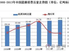 工业节能加速发展 未来前景可期