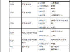 《绍兴市促进碳排放权管理实施方案》发布