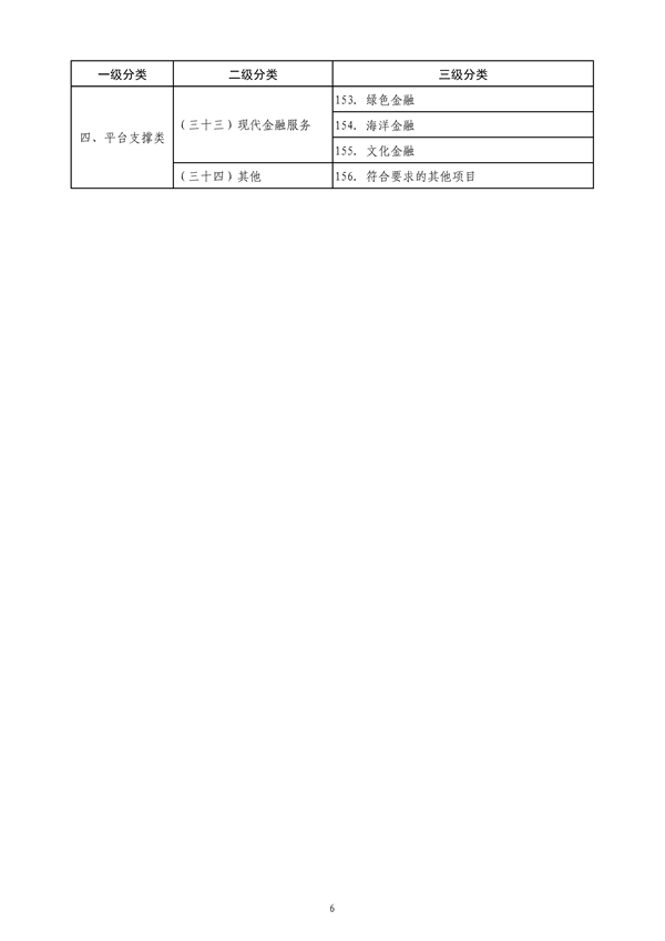 042310232995_0山东省绿色低碳高质量发展重点项目管理暂行办法征求意见稿_15.png