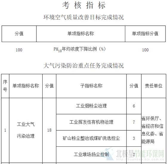 煤炭洗选 尴尬几多？