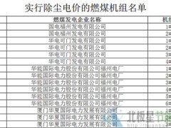 福建省确认46家燃煤电厂实行除尘电价（名单）