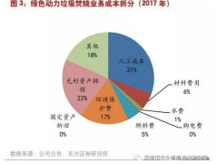国机向绿行 绿色能源领域屡获新单